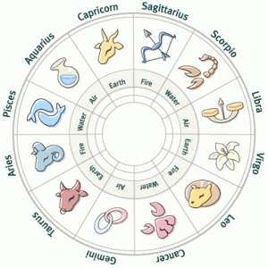 horoscope for relationships