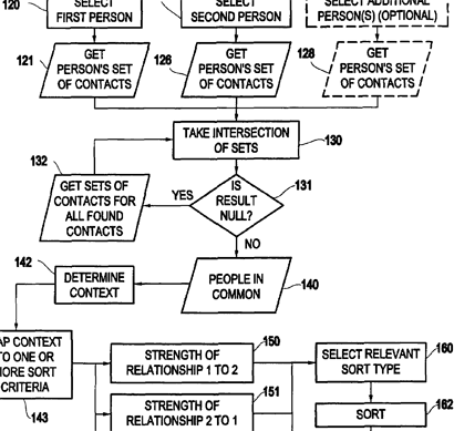 online dating algorithms are used by dating websites to give good matches