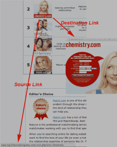 affiliated-link-how-it-works affiliated links have tracking code to monitor who came from where in order to monetize on signups