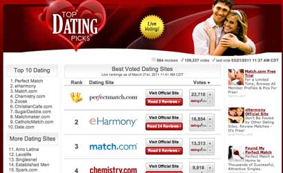 dating website reviews dating website reviews