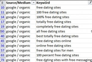 Table 1. The search for the holy grail of free dating sites? tabular formate of holy grail of free dating sites