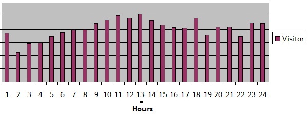 daily-traffic-demographic-on-jumpdates Traffic Demographic on jumpdates
