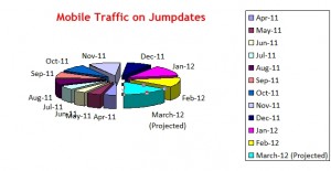 mobile-traffic-on-free-dating-website-jumpdates-one-year-study Mobile Traffic analysis on Free dating website Jumpdates