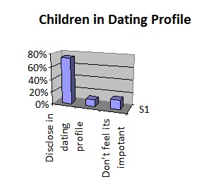 Dating-sites für kinder kostenlos