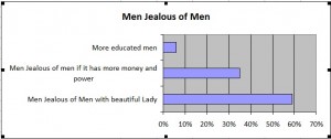 what-makes-men-jealous