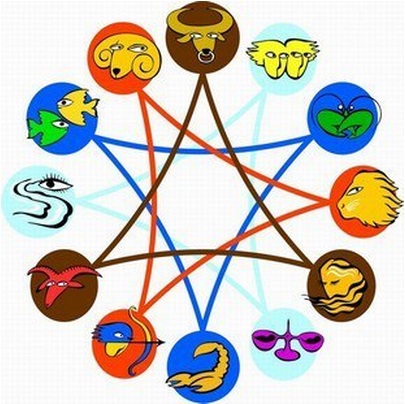 Horoscope Matchmaking | Jumpdates Blog - 100% Free Dating Sites