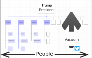 org-chart-whitehouse-people