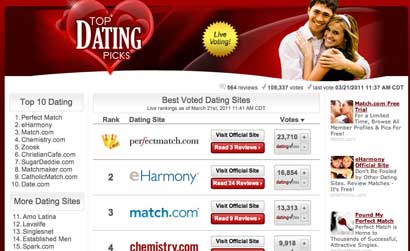 Topdatingpicks.com - reviews of top dating sites including 100% free dating sites