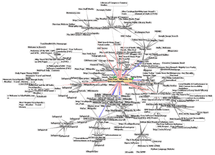 world-wide-web-interconnected the world wide web is an interconnection of many websites and google has to be aware of it all