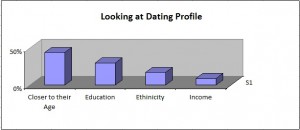 what-women-see-on-dating-profile