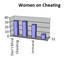women-on-cheating