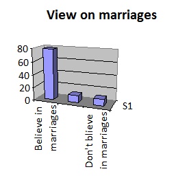 womens-views-on-marriages