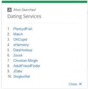 google-zeitgeist-2012-dating-search-trends